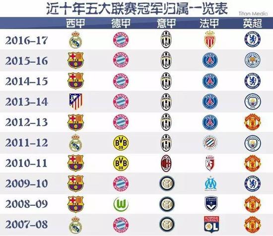 我们所见的